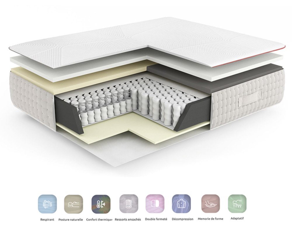 Matelas ressorts et m�moire de forme soft Tandem